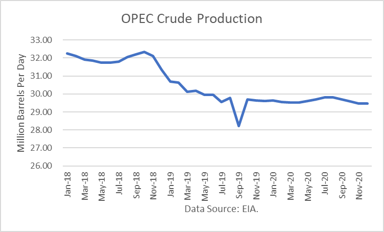 World Oil Supply And Price Outlook October 2019 Ino Com