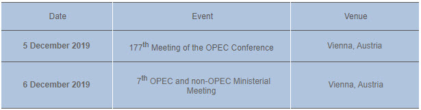 OPEC