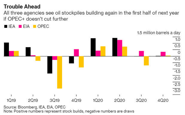 Outlook For Opecs Next Meeting Traders Blog 0492