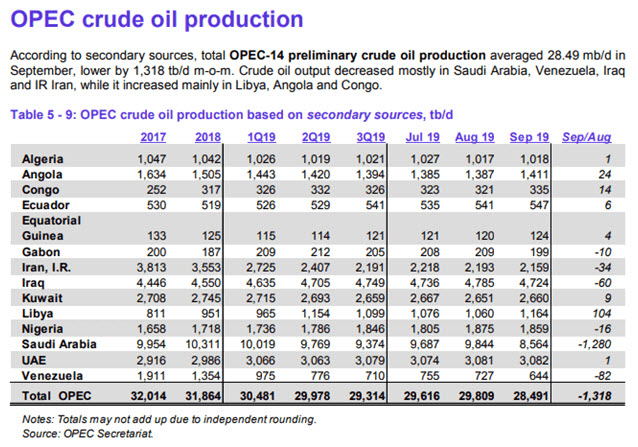 OPEC