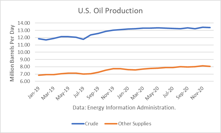 Oil Outlook For 2020 Appears Challenging For Saudi Aramco Ino