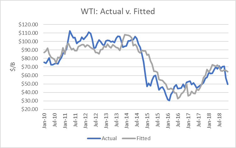 World Oil Supply And Price Outlook, December 2019 - INO.com Trader's Blog