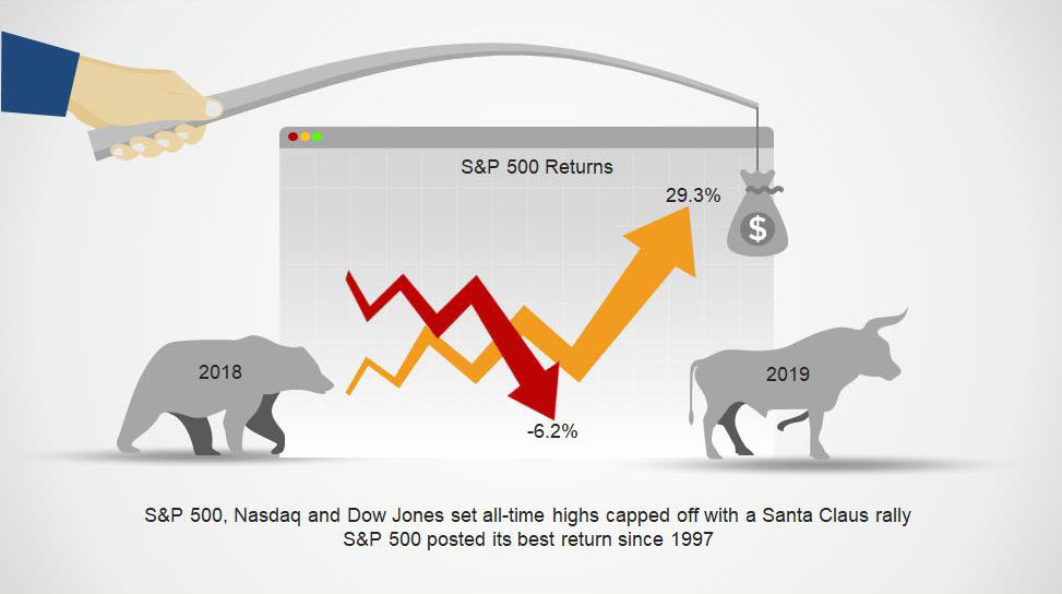 Options-Based Portfolio