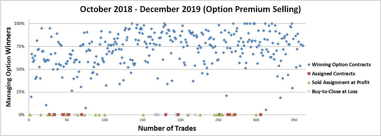 Options-Based Portfolio