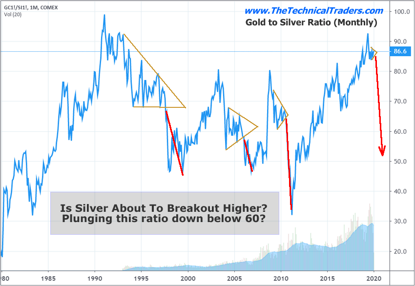 My Big Trend Analysis For Silver Investors - Part 1 - INO.com Trader's Blog