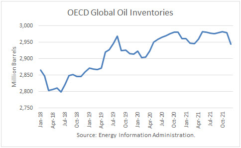 Oil