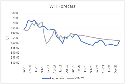 Oil