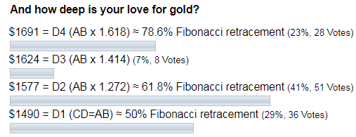 gold poll
