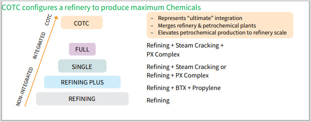 crude oil