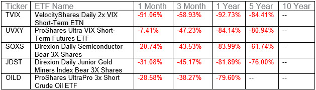 ETFs