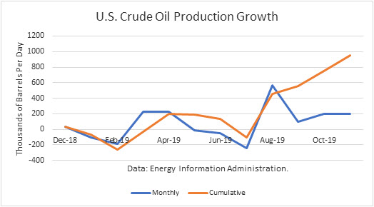 Crude