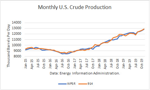 Crude