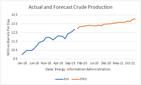 Crude