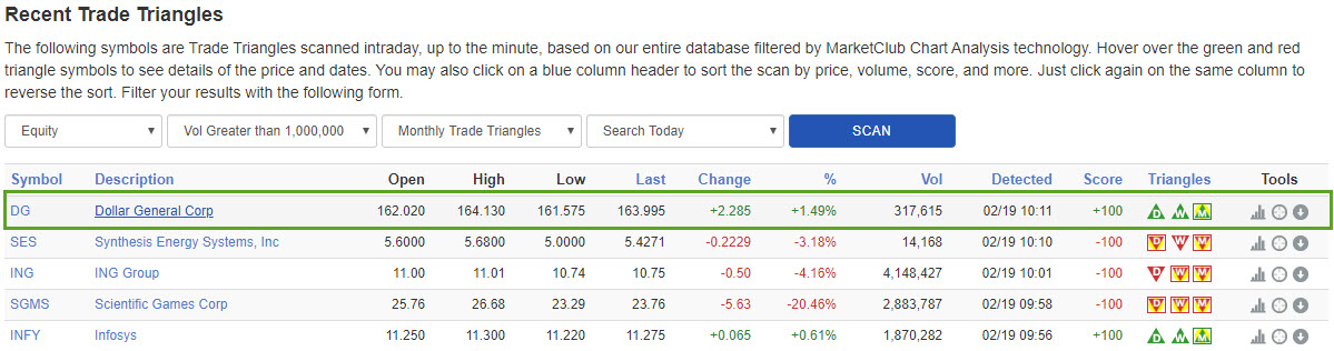 Dollar General Corporation (DG) 