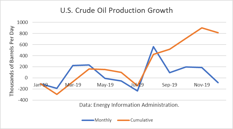 Crude