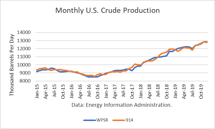 Crude 