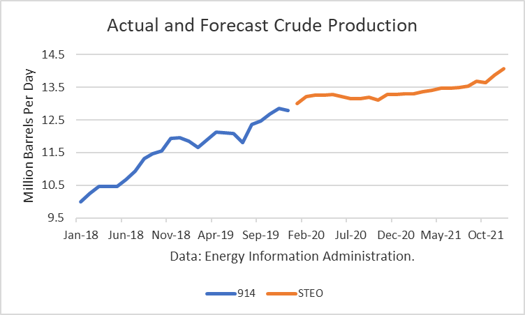 Crude 