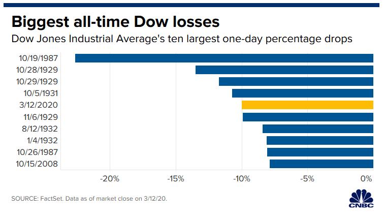 buying stocks