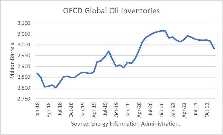 Oil 