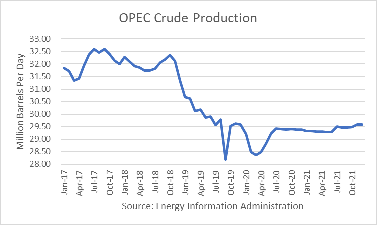 World Oil Supply And Price Outlook, March 2020 - INO.com Trader's Blog