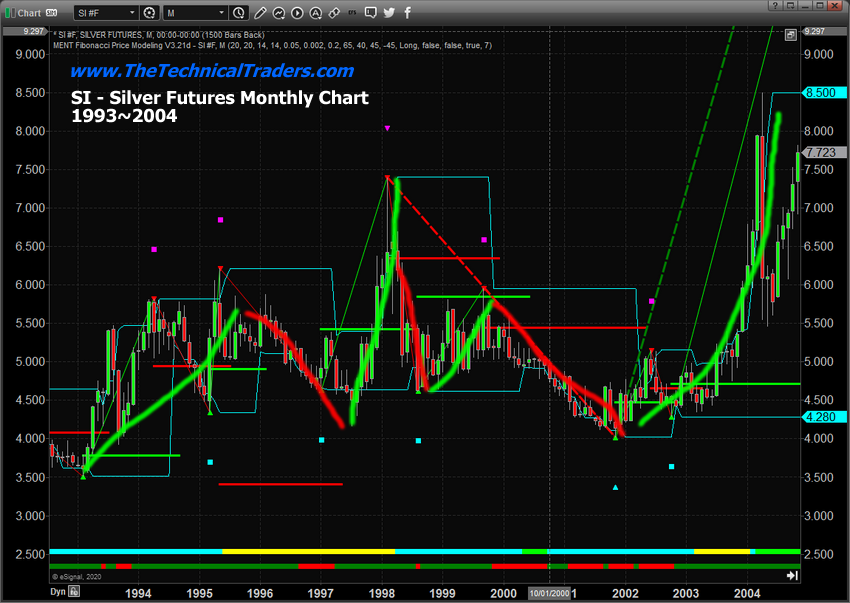 Silver Monthly Chart