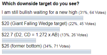 Oil Poll Results #3