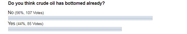 Oil Poll Results #2