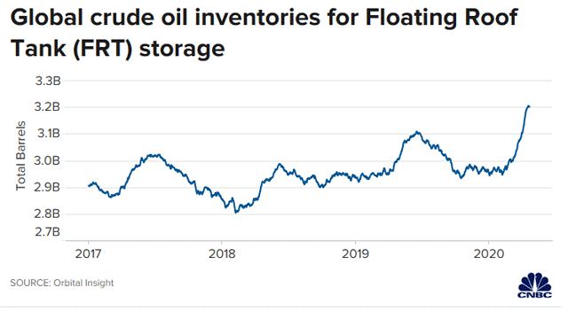 Oil