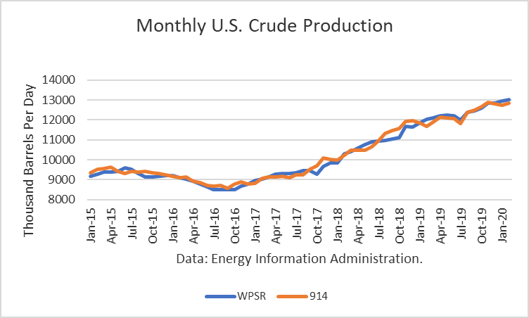 Crude Oil