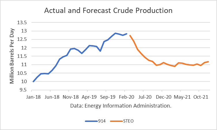 Crude Oil 