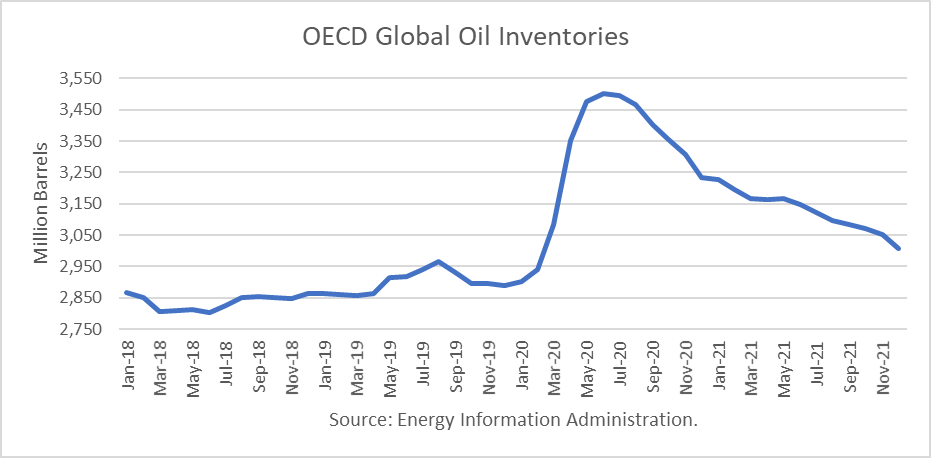 Oil 