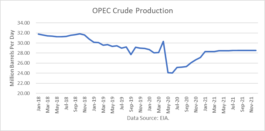 Oil