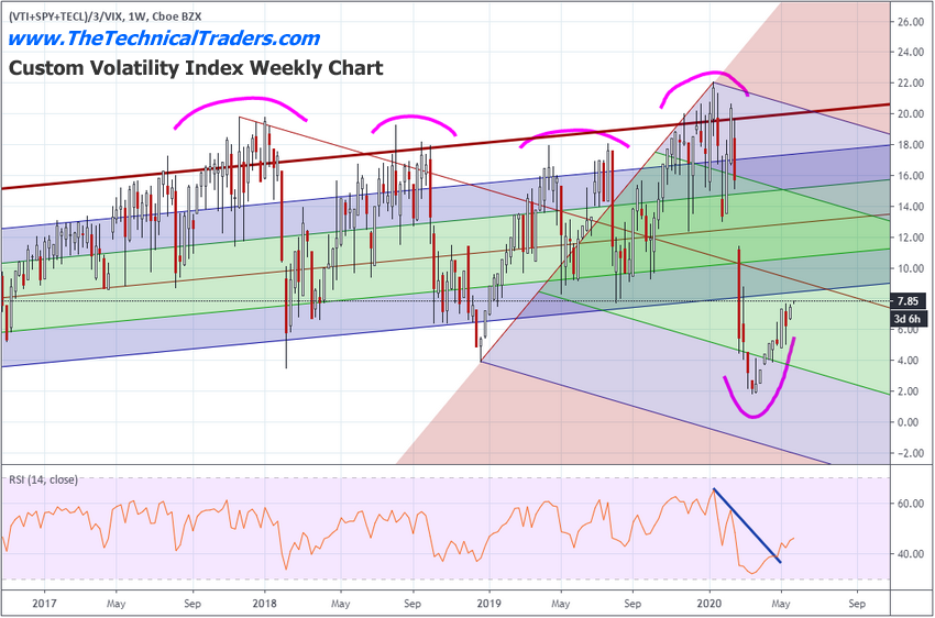 adl predictive modeling