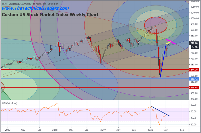 adl predictive modeling