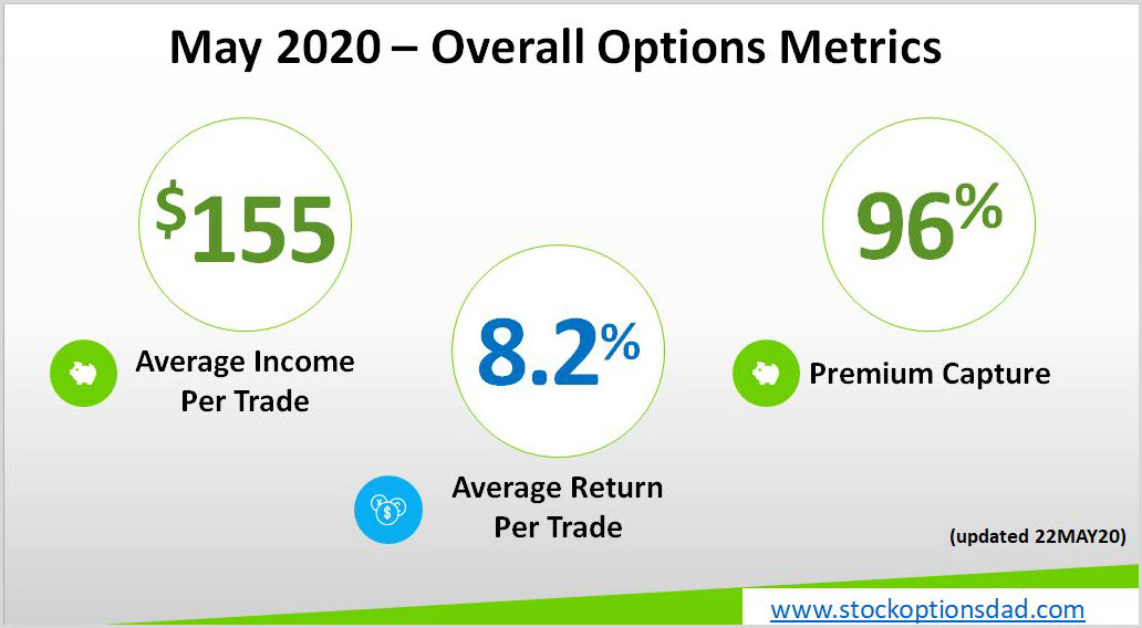 COVID-19 Options Income