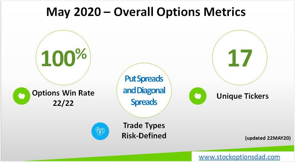 COVID-19 Options Win Rate