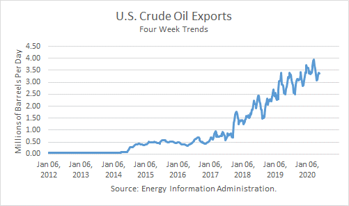 US Crude Exports