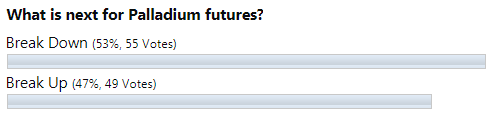 Palladium Poll