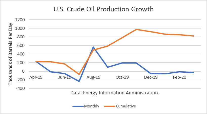 Crude Oil