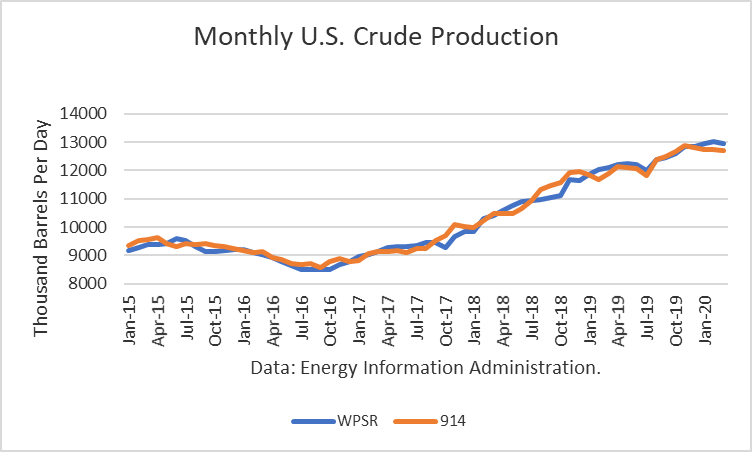 Crude Oil