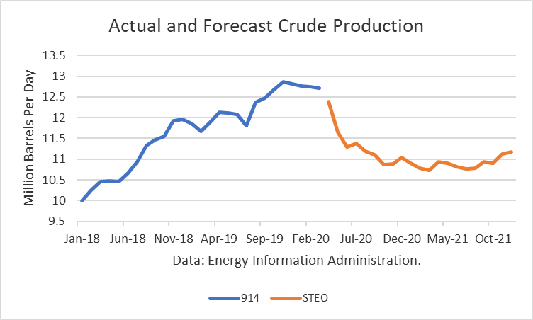 Crude Oil