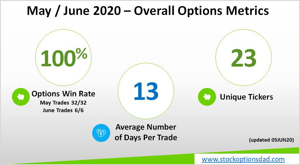 Options trading