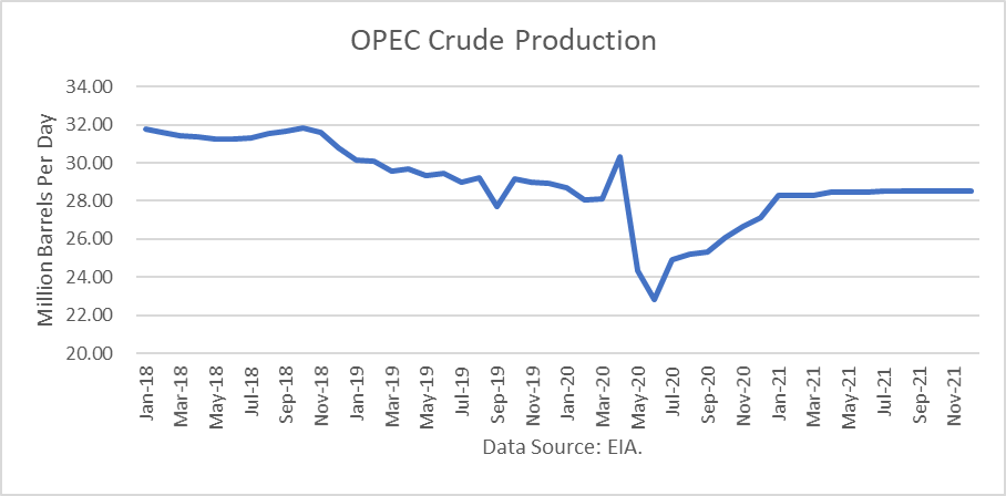 Oil 