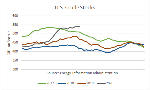 EIA