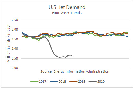 Jet fuel demand