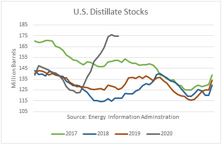 EIA