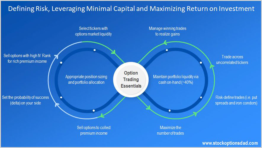 10 Options Rules