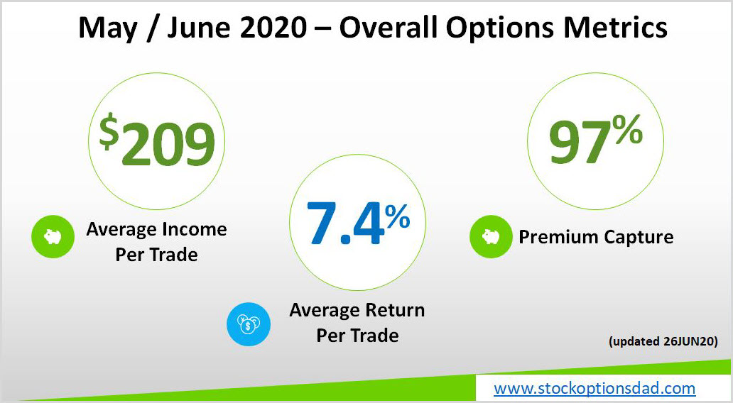 Options Trading 