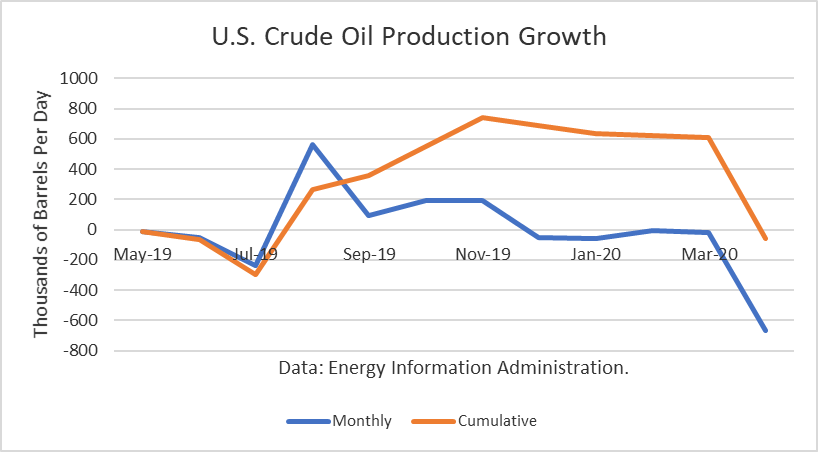 Crude Oil