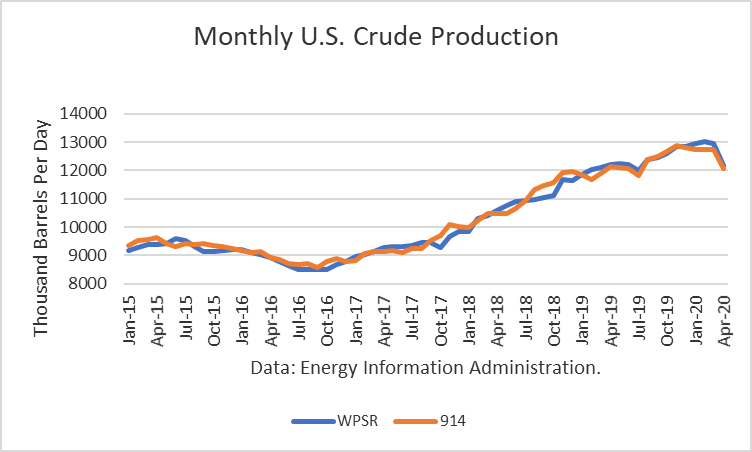 Crude Oil